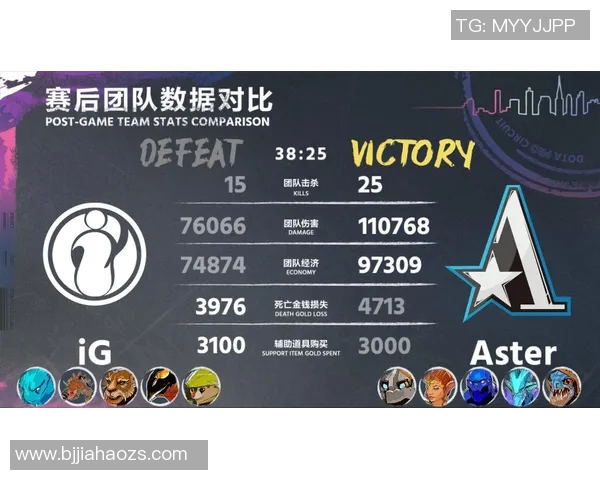 DOTA2盛宴：深入分析IG战队选手的个人技术与战术素养