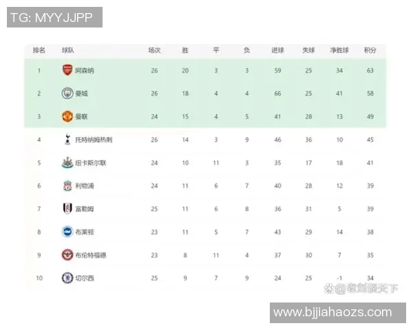 最新足球状态排行榜揭晓北京足球队稳居榜首引关注