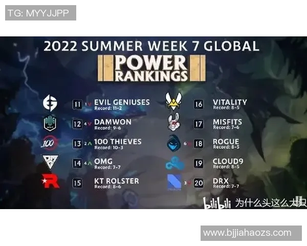 全球总决赛积分榜更新IG战队以58分稳居第一名 全球总决赛积分榜更新IG战队以58分稳居第一名