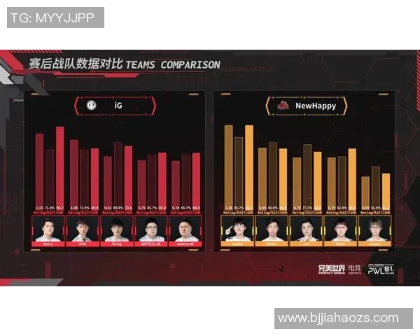 最新CSGO技术排行榜揭晓IG战队表现卓越位居第一 最新CSGO技术排行榜揭晓IG战队表现卓越位居第一