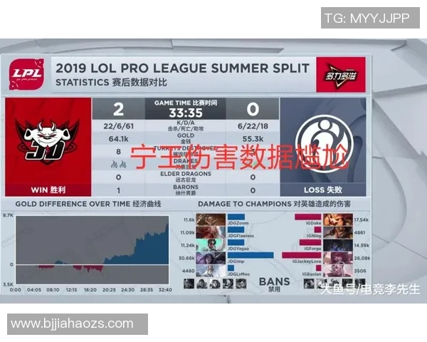 数据分析揭示IG战队比赛经验对胜率的影响与表现解析